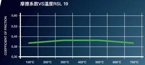 PAGID Racing 刹车片，这就是制动片的天花板 | 酷乐汽车