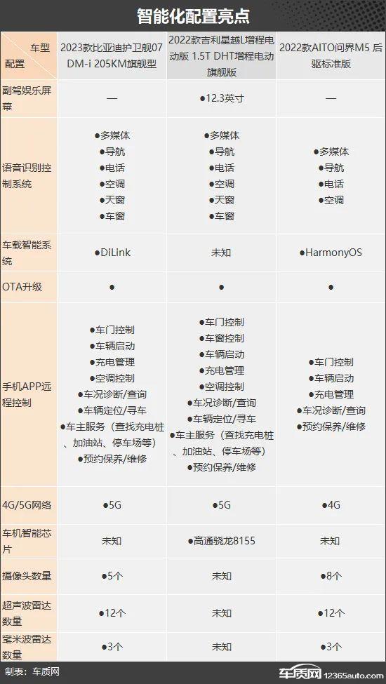 拒绝里程焦虑 三款25万级新能源SUV推荐