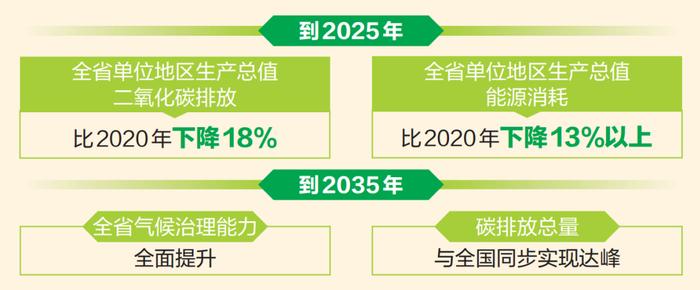 新时代 新征程 新伟业丨云南以绿色低碳推动经济高质量发展和生态环境高水平保护