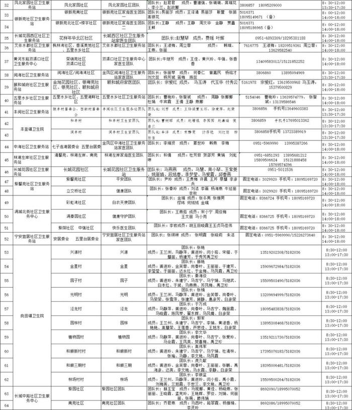 银川公布全市家庭医生联系方式！24小时服务！