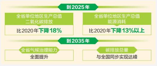 云南：以绿色低碳推动经济高质量发展和生态环境高水平保护