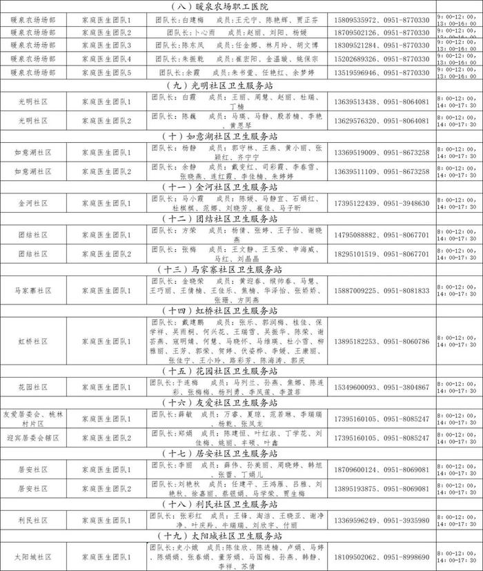 银川公布全市家庭医生联系方式！24小时服务！