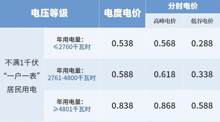 为何杭州12月份居民电费高增长？当地发改委联合供电公司解答