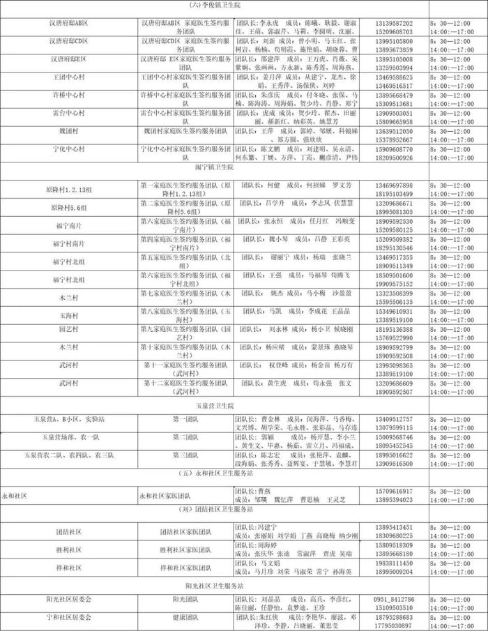 银川公布全市家庭医生联系方式！24小时服务！