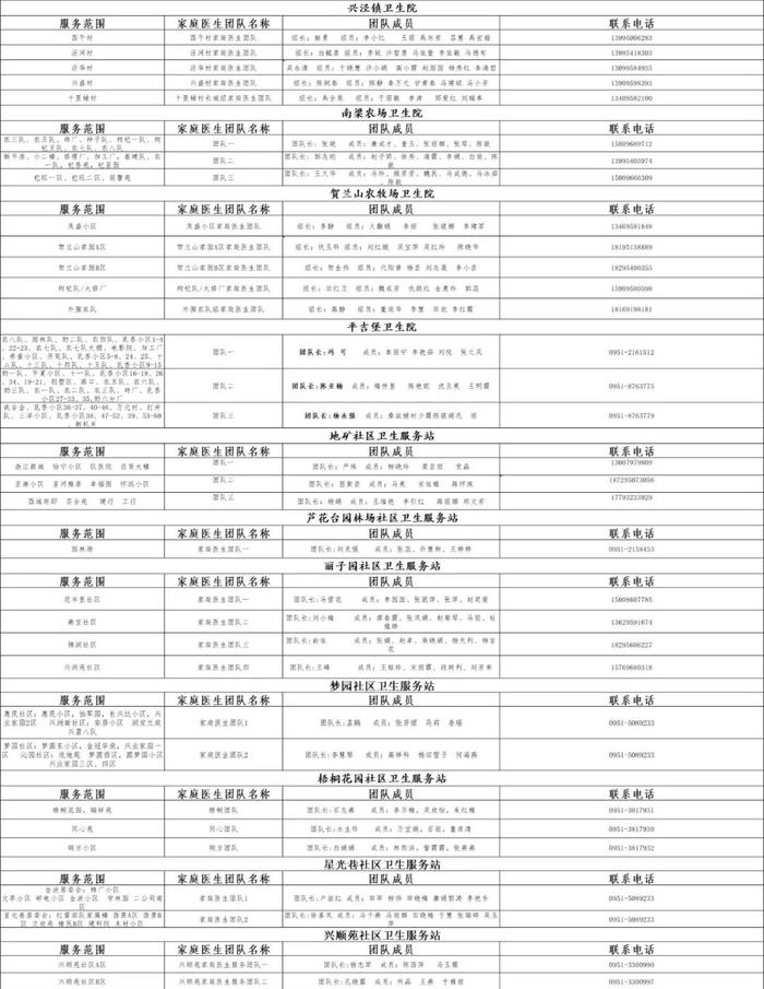 银川公布全市家庭医生联系方式！24小时服务！