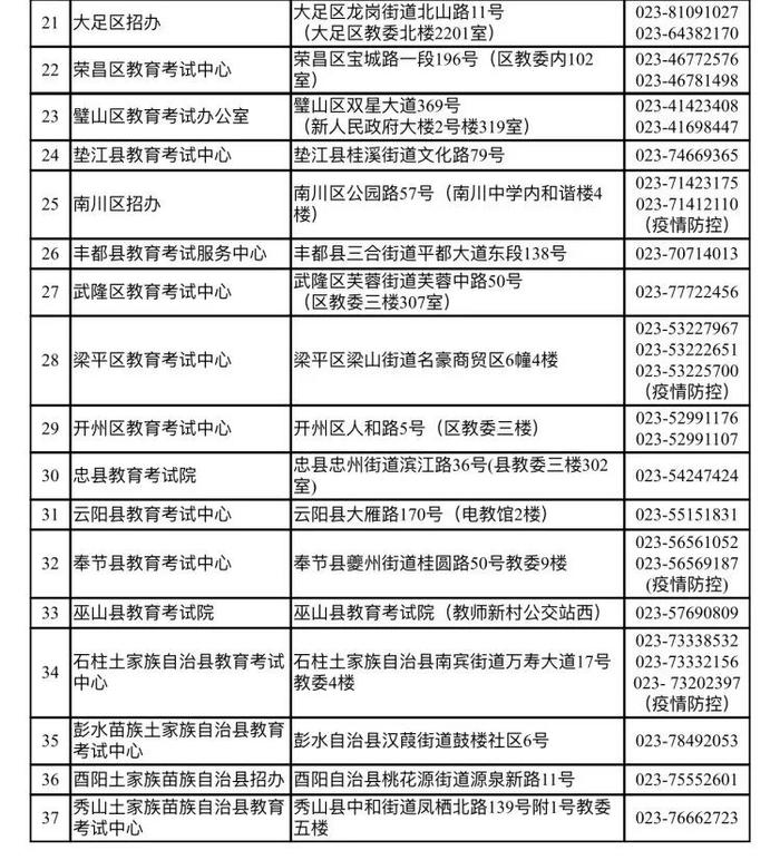 1月13日起报名！重庆市2023年上半年中小学教师资格考试安排出炉