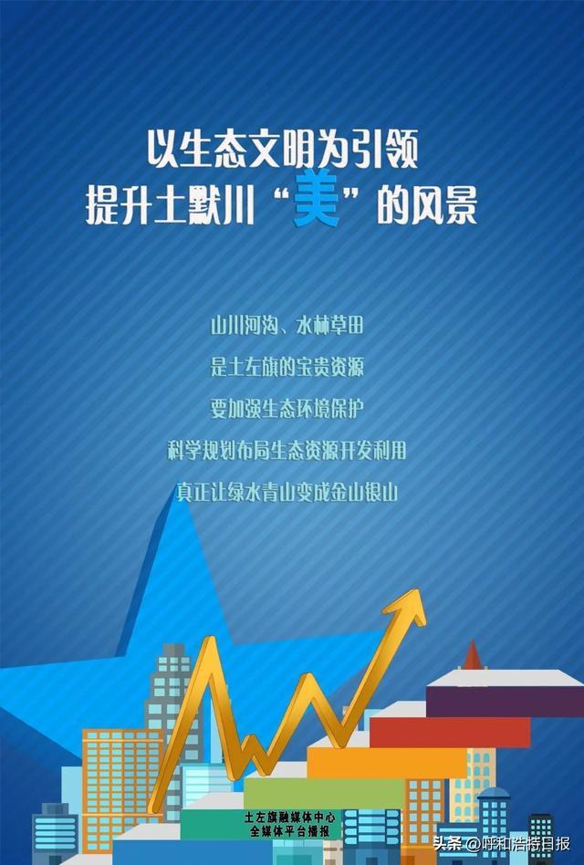 呼和浩特土左旗2023年经济社会发展重点任务出炉