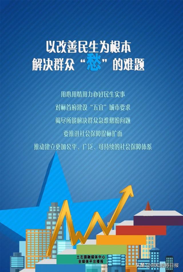 呼和浩特土左旗2023年经济社会发展重点任务出炉