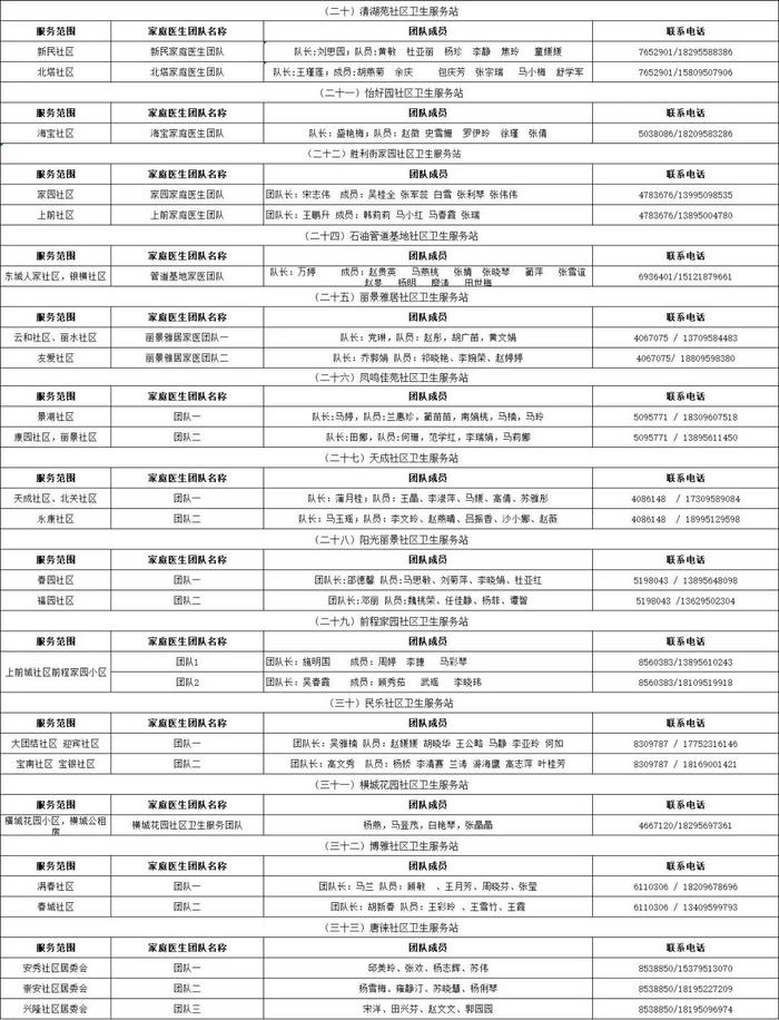 银川公布全市家庭医生联系方式！24小时服务！