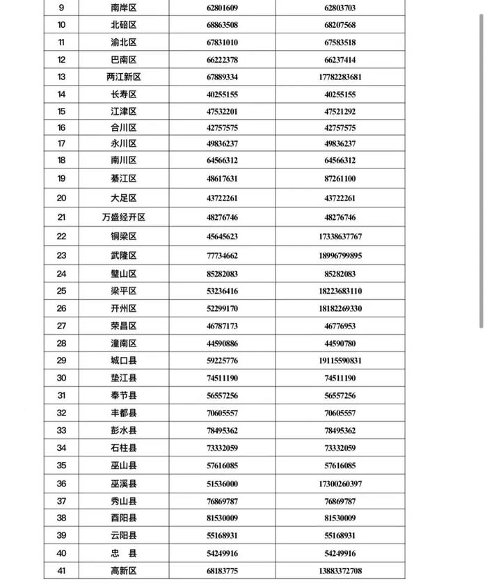 安“薪”过年！重庆公布欠薪维权举报投诉电话