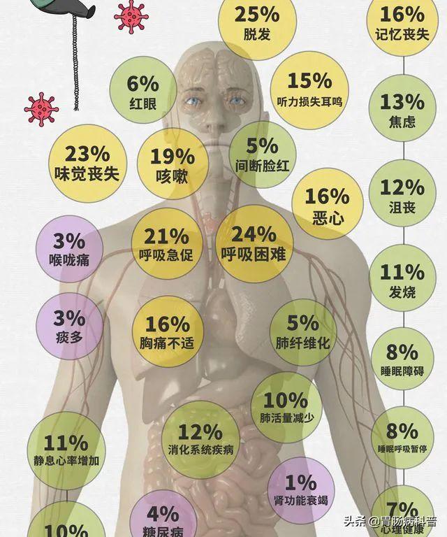 “阳”过之后有后遗症吗？一线医生总结：第一批阳过的人已经产生12种后遗症