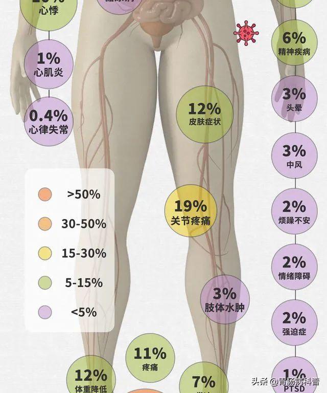 “阳”过之后有后遗症吗？一线医生总结：第一批阳过的人已经产生12种后遗症