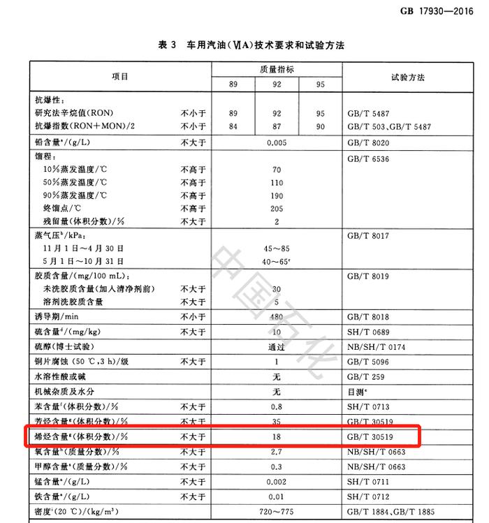 国六B汽油是乙醇汽油？保质期短？真相是……