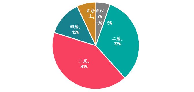 2023年百城居民置业意愿调查：哪些城市率先回暖？