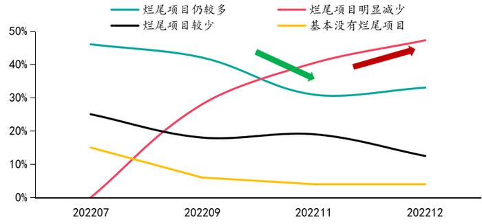 2023年百城居民置业意愿调查：哪些城市率先回暖？