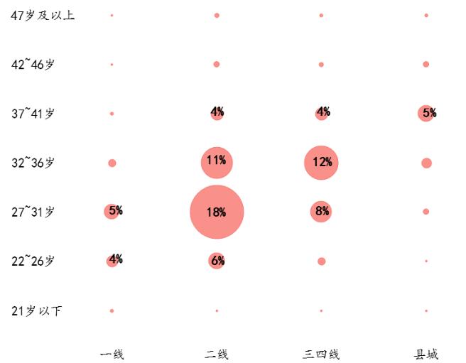 2023年百城居民置业意愿调查：哪些城市率先回暖？