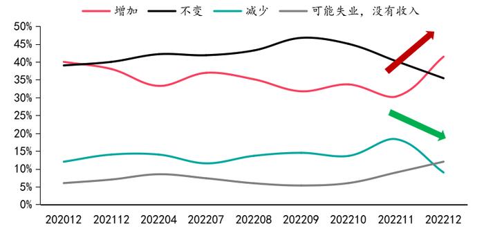 2023年百城居民置业意愿调查：哪些城市率先回暖？