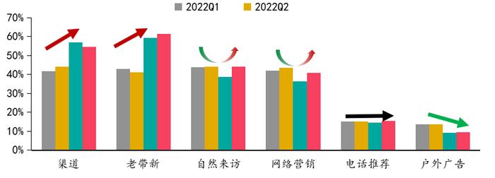 2023年百城居民置业意愿调查：哪些城市率先回暖？