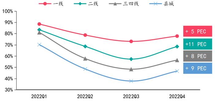 2023年百城居民置业意愿调查：哪些城市率先回暖？