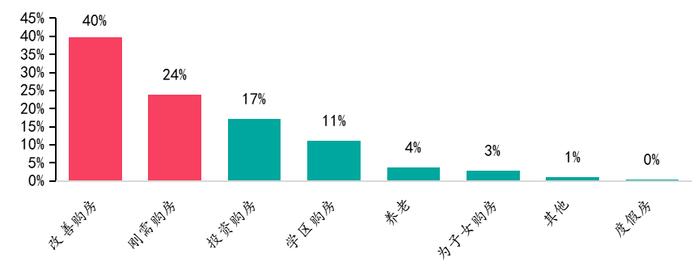 2023年百城居民置业意愿调查：哪些城市率先回暖？