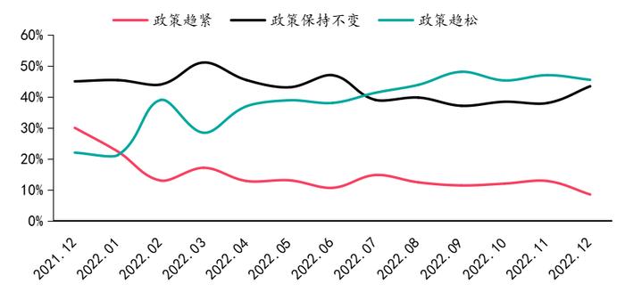 2023年百城居民置业意愿调查：哪些城市率先回暖？