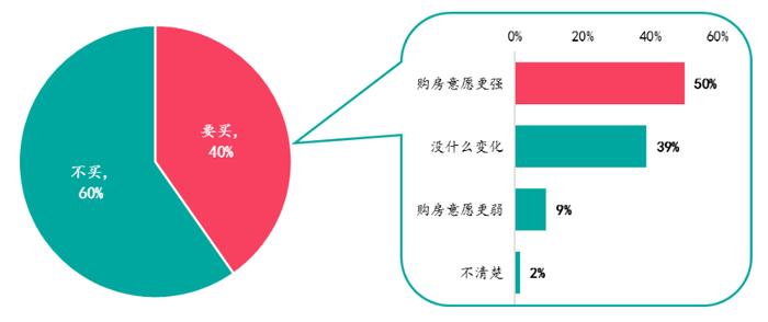 2023年百城居民置业意愿调查：哪些城市率先回暖？