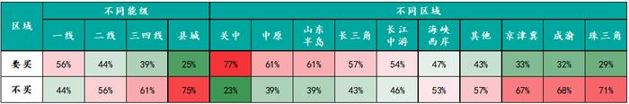 2023年百城居民置业意愿调查：哪些城市率先回暖？