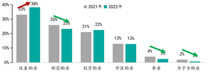 2023年百城居民置业意愿调查：哪些城市率先回暖？