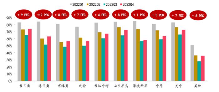 2023年百城居民置业意愿调查：哪些城市率先回暖？