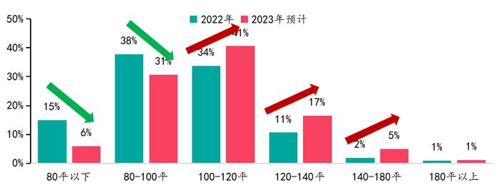 2023年百城居民置业意愿调查：哪些城市率先回暖？