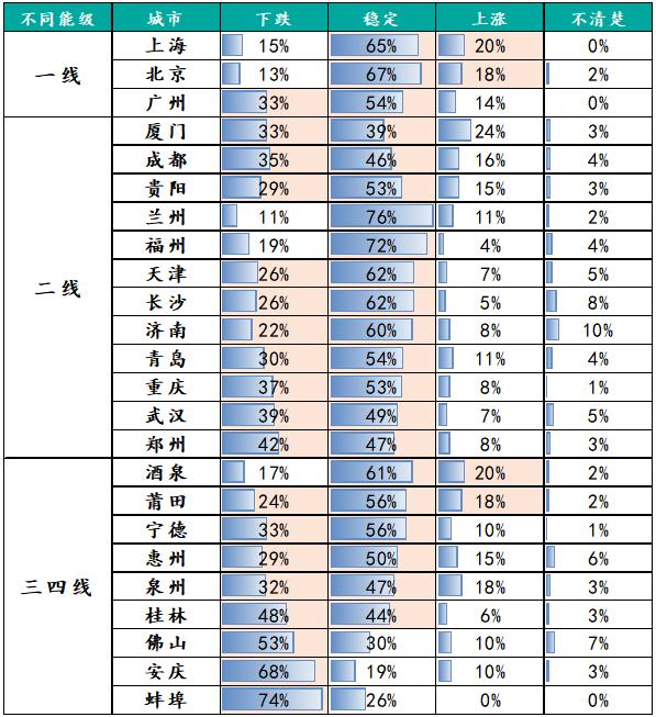 2023年百城居民置业意愿调查：哪些城市率先回暖？