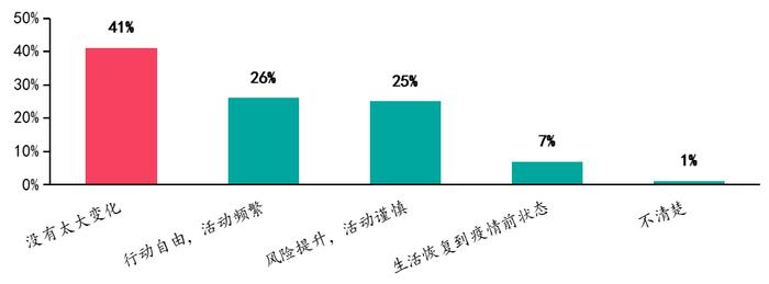 2023年百城居民置业意愿调查：哪些城市率先回暖？