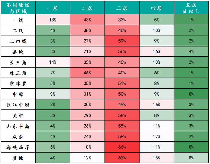 2023年百城居民置业意愿调查：哪些城市率先回暖？