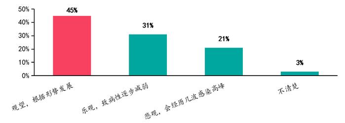 2023年百城居民置业意愿调查：哪些城市率先回暖？