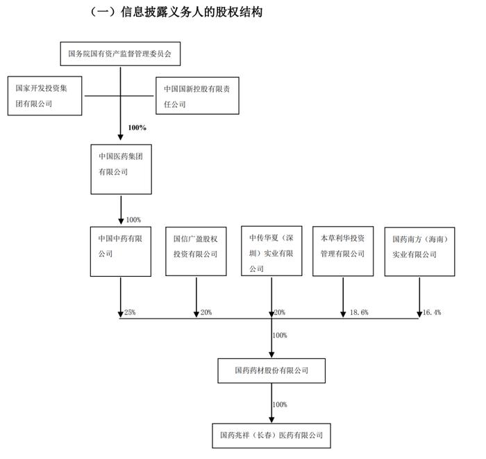 “参王之王”紫鑫药业被立案，囤货76亿却还不起46亿的债？欠债、欠薪、欠税陷债务泥沼，股价较高点跌去85%