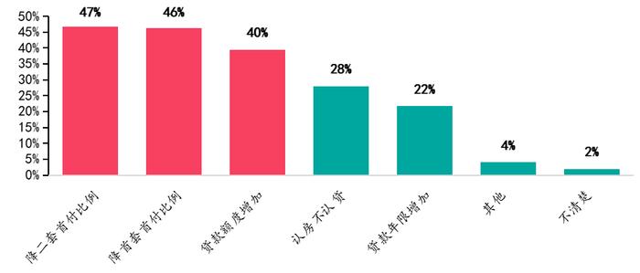 2023年百城居民置业意愿调查：哪些城市率先回暖？