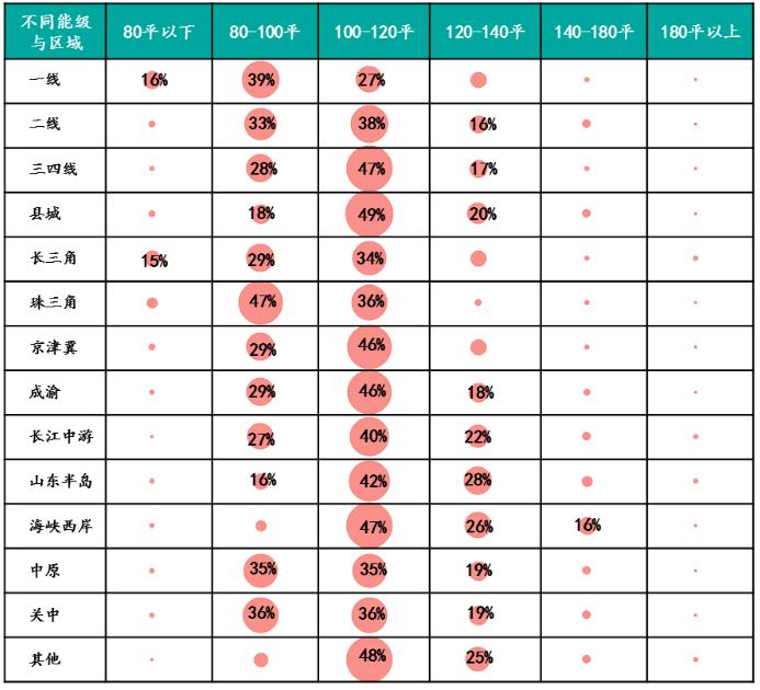 2023年百城居民置业意愿调查：哪些城市率先回暖？