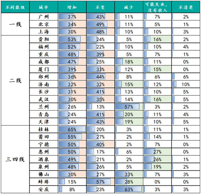 2023年百城居民置业意愿调查：哪些城市率先回暖？