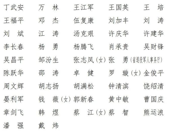 共595人！十三届江西省政协委员名单发布