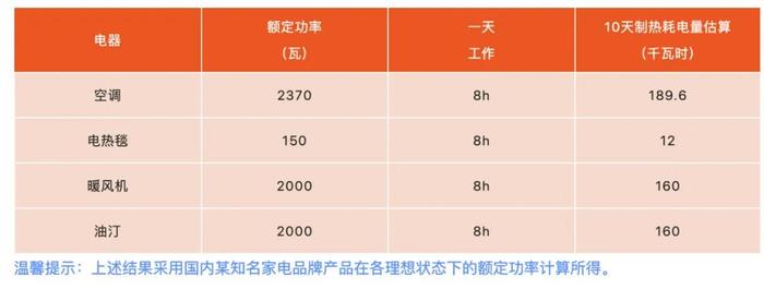 12月的电费为什么偏高？广东电网详解原因→