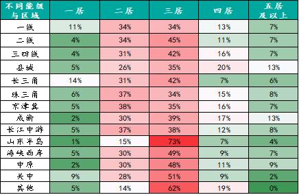 2023年百城居民置业意愿调查：哪些城市率先回暖？