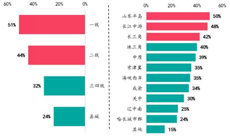 2023年百城居民置业意愿调查：哪些城市率先回暖？