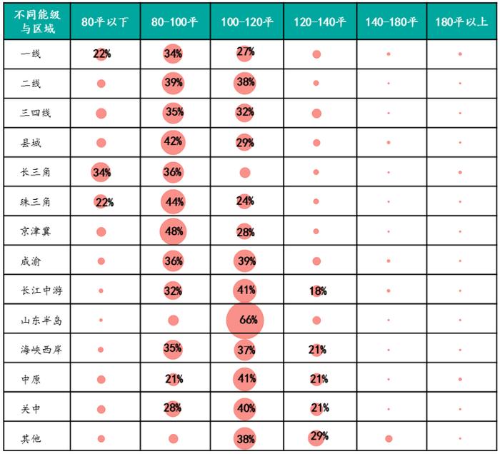 2023年百城居民置业意愿调查：哪些城市率先回暖？