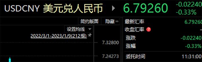 人民币重磅：6.8！一起并购：一方飙40%，一方跌停！“抗病毒面料”被热炒，靠谱吗？