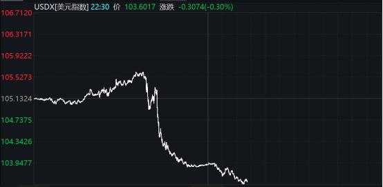 飙涨662个基点！升破6.8！人民币汇率发生了什么？