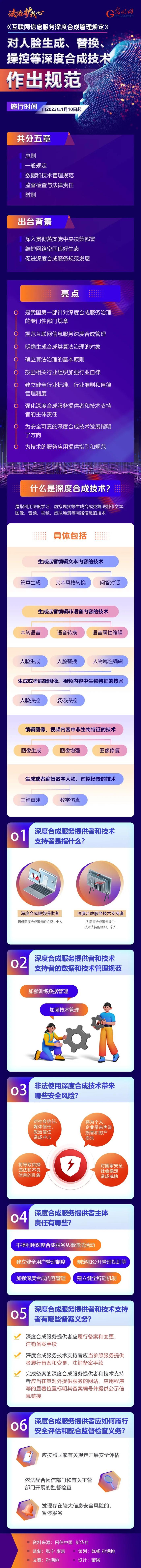 图解 |《互联网信息服务深度合成管理规定》10日起施行