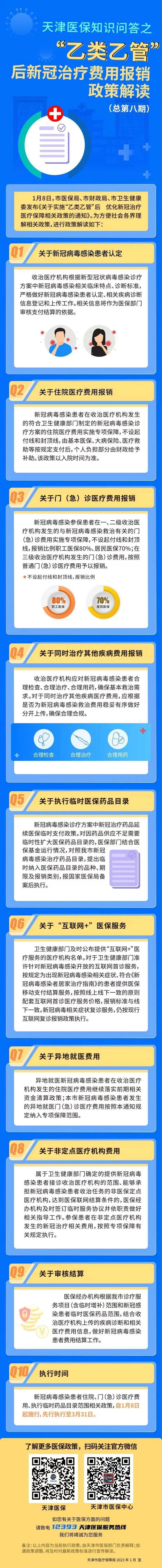 扩散 | 天津明确！“乙类乙管”后新冠治疗费用这样报销！