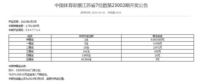 2023年才9天，苏州人已经中了三个百万大奖！