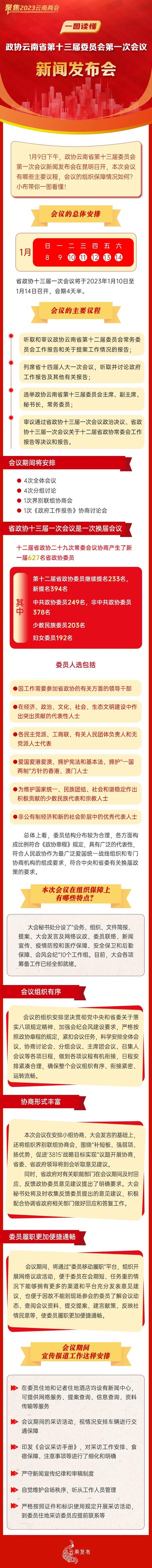 政协云南省第十三届委员会第一次会议总体安排是什么？议程有哪些？一图读懂！
