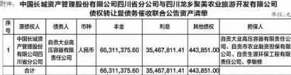 中国长城资产管理股份有限公司四川省分公司与四川龙乡聚美农业旅游开发有限公司债权转让暨债务催收联合公告